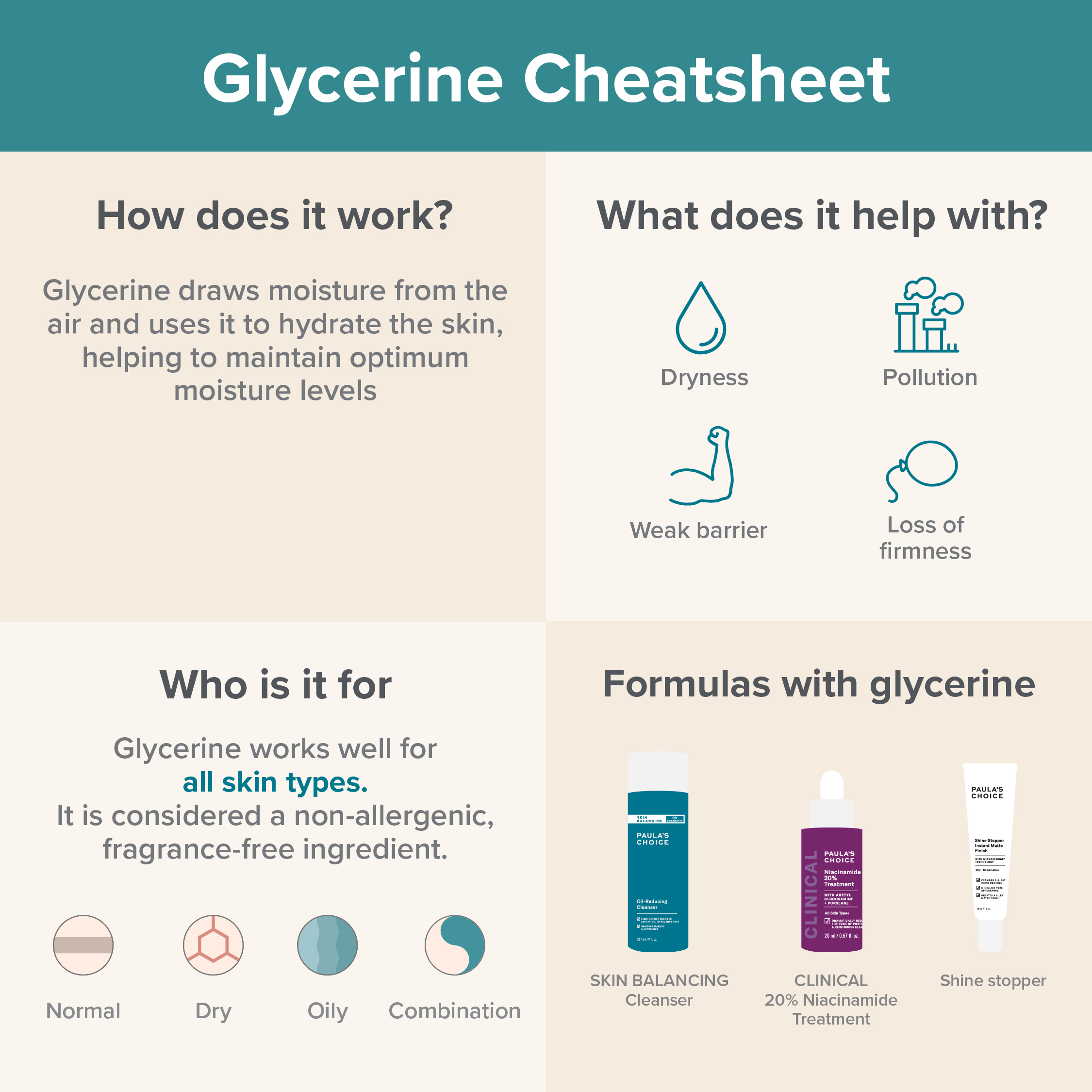 The Benefits Of Glycerine In Skincare Paula S Choice